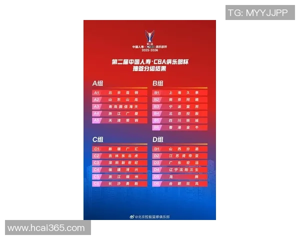 最新篮球状态排行榜揭晓北京篮球队强势领跑各大球队 最新篮球状态排行榜揭晓北京篮球队强势领跑各大球队