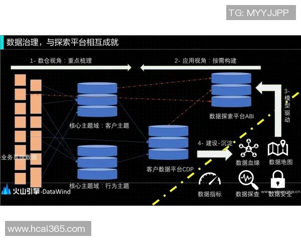 杭州极限运动队比赛经验分析与数据洞察探索之旅
